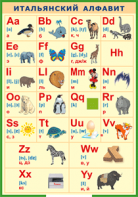 Таблица "Итальянский алфавит в картинках (с транскрипцией)" (100х140 сантиметров, винил) - fgospostavki.ru - Казань