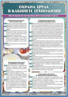 Стенд "Охрана труда в кабинете технологии" - fgospostavki.ru - Казань