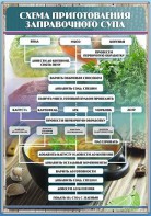 Стенд "Схема приготовления заправочного супа" - fgospostavki.ru - Казань