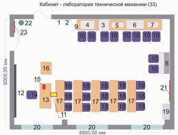 Учебная лаборатория «Техническая механика» - fgospostavki.ru - Казань