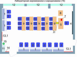 Учебная лаборатория аэромеханики и аэродинамики  - fgospostavki.ru - Казань