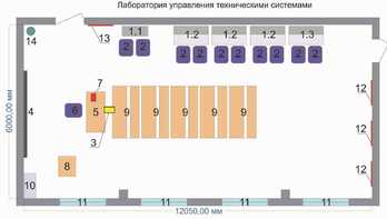 Лаборатория управления техническими системами - fgospostavki.ru - Казань