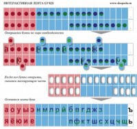 Комплект демонстрационный на магнитах "Лента букв интерактивная" - fgospostavki.ru - Казань