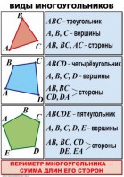 Комплект таблиц по математике для начальной школы. Математика 4 класс - fgospostavki.ru - Казань