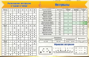 Стенд "Интервалы" - fgospostavki.ru - Казань