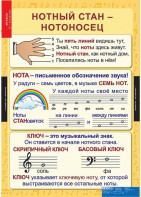 Комплект таблиц. Музыка. Начальная школа. - fgospostavki.ru - Казань