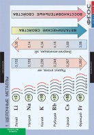 Комплект таблиц. Химия. Металлы. - fgospostavki.ru - Казань