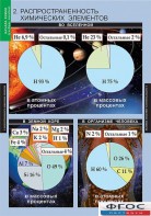 Комплект таблиц. Химия. Начала химии. - fgospostavki.ru - Казань