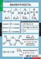 Комплект таблиц. Химия. 8-9 классы. - fgospostavki.ru - Казань