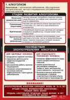 Комплект таблиц. ОБЖ. Факторы, разрушающие здоровье человека. - fgospostavki.ru - Казань