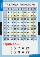 Комплект таблиц. Математика. Математические таблицы для начальной школы. - fgospostavki.ru - Казань