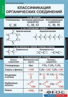 Комплект таблиц. Химия. Органическая химия. - fgospostavki.ru - Казань
