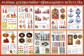 Стенд "Основы декоративно-прикладного искусства" - fgospostavki.ru - Казань