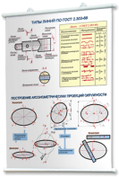 Плакаты по черчению для оформления кабинета. - fgospostavki.ru - Казань