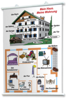 Плакаты по немецкому языку для оформления кабинета. - fgospostavki.ru - Казань