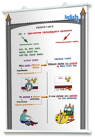 Плакаты по английскому языку для оформления кабинета. - fgospostavki.ru - Казань