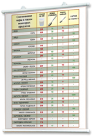 Плакаты по кулинарии для оформления кабинета. - fgospostavki.ru - Казань