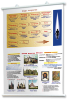 Плакаты по мировой художественной культуре. Для оформления кабинета. - fgospostavki.ru - Казань