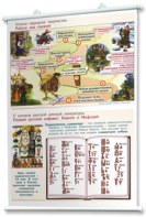 Плакаты "Чтение и начальное литературное образование" для оформления кабинета. - fgospostavki.ru - Казань