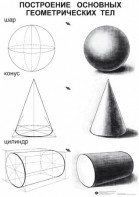Комплект таблиц для уроков рисования "ИЗО" - fgospostavki.ru - Казань
