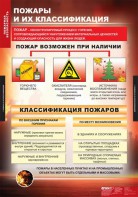 Комплект таблиц. ОБЖ. Пожарная безопасность. - fgospostavki.ru - Казань