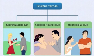 Интерактивные курсы. Русский язык 10 класс . Базовый. - fgospostavki.ru - Казань