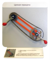 Демонстрационная модель "Цепная передача" - fgospostavki.ru - Казань