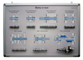 Планшет «Валы и оси» - fgospostavki.ru - Казань