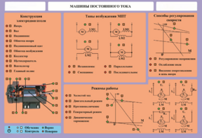 Стенд-планшет "Машины постоянного тока" - fgospostavki.ru - Казань