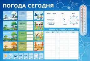 Стенд-уголок маркерный "Погода сегодня" - fgospostavki.ru - Казань