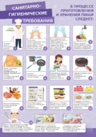 Стенд "Санитарно-гигиенические требования" - fgospostavki.ru - Казань