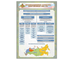 Стенд "Организационная структура Вооруженных сил Российской Федерации" - fgospostavki.ru - Казань
