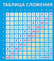 Стенд "Таблица сложения" - fgospostavki.ru - Казань
