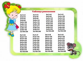 Стенд резной "Таблица умножения" Вариант 3 - fgospostavki.ru - Казань