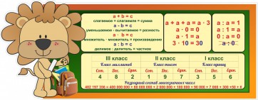 Стенд "Математика для начальных классов" - fgospostavki.ru - Казань
