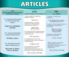Стенд "Артикли" - fgospostavki.ru - Казань