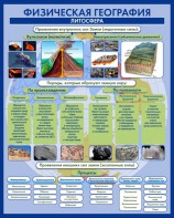 Стенд "Физическая география. Литосфера" Вариант 2 - fgospostavki.ru - Казань