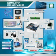 Стенд "Компьютер и информация" - fgospostavki.ru - Казань