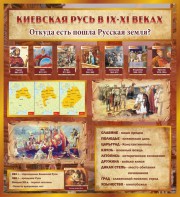 Стенд "Киевская Русь" - fgospostavki.ru - Казань