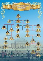 Стенд "Генеологическое древо Романовых" - fgospostavki.ru - Казань