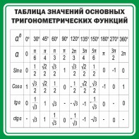 Стенд "Таблица значений основных тригонометрических функций" Вариант 12 - fgospostavki.ru - Казань