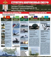 Стенд "Структура вооруженных сил Российской Федерации" Вариант 2 - fgospostavki.ru - Казань