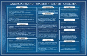 Стенд "Художественно-изобразительные средства" - fgospostavki.ru - Казань