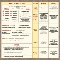 Стенд "Правописание Н и НН" - fgospostavki.ru - Казань