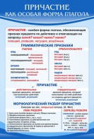 Стенд "Причастие как особая форма глагола" - fgospostavki.ru - Казань