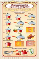 Стенд "Приемы тепловой обработки продуктов" - fgospostavki.ru - Казань