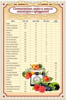 Стенд "Соотношение меры и массы" - fgospostavki.ru - Казань