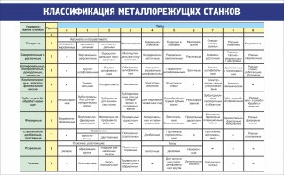 Стенд "Классификация металлорежущих станков" - fgospostavki.ru - Казань