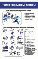 Стенд "Токарно-револьверные автоматы" - fgospostavki.ru - Казань