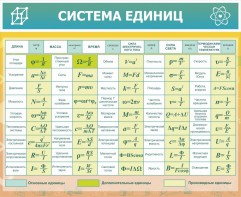 Стенд "Система единиц" - fgospostavki.ru - Казань